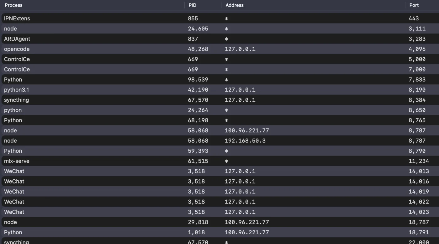 PortAura listening ports view: a table of processes with PID, address, and port